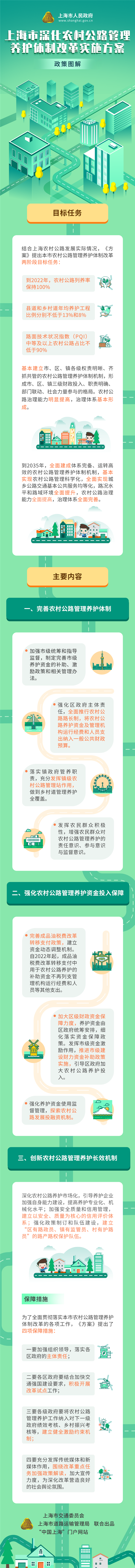 《上海市深化农村公路管理养护体制改革实施方案》政策图解.png