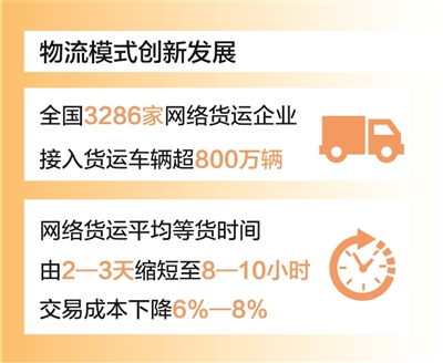 数据来源:交通运输部 制图:张芳曼.jpg 数据来源:交通运输部 制图:张芳曼.jpg