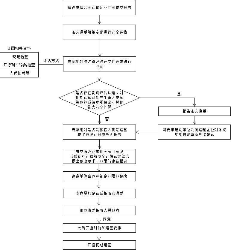 流程图.jpg