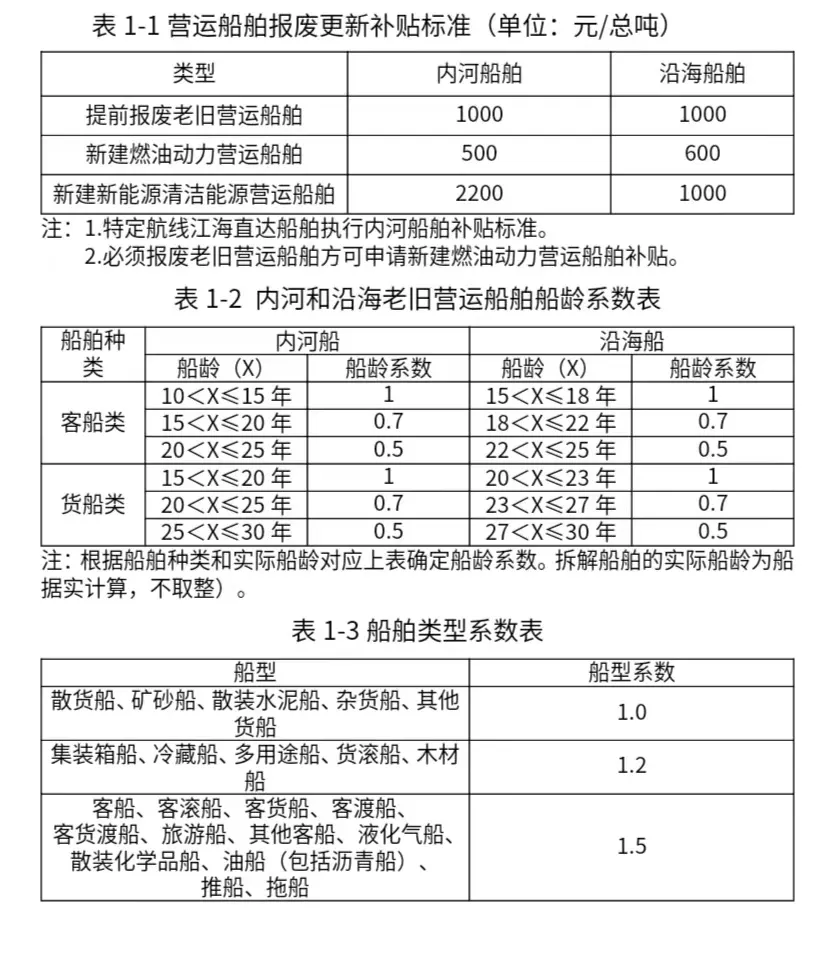 老旧营运船舶报废更新补贴标准.jpg