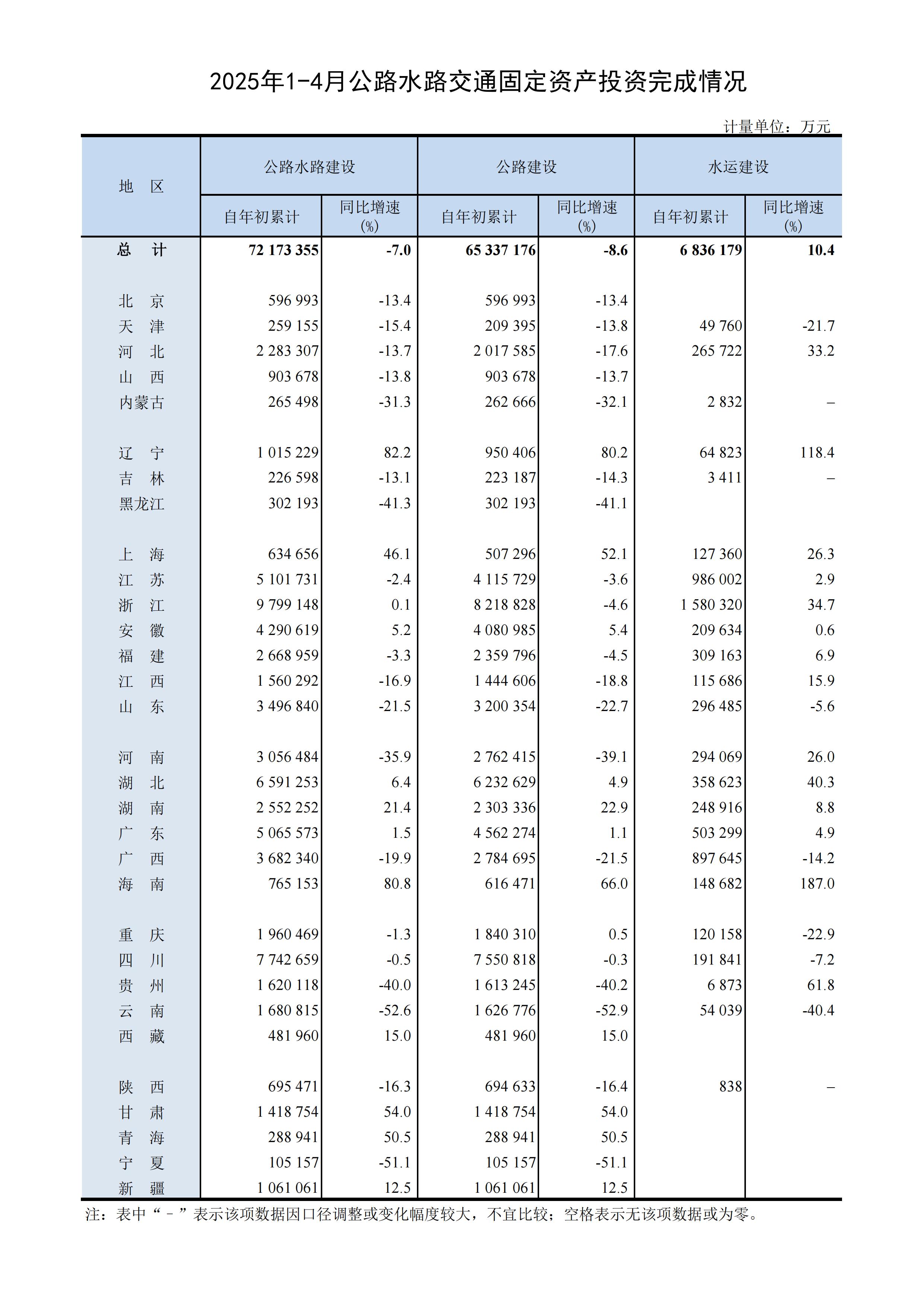 2025年1-4月公路水路交通固定资产投资完成情况.jpg-4月.jpg