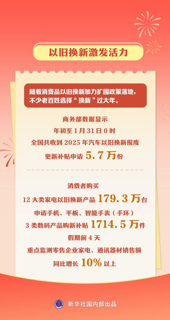 以旧换新激发活力.png