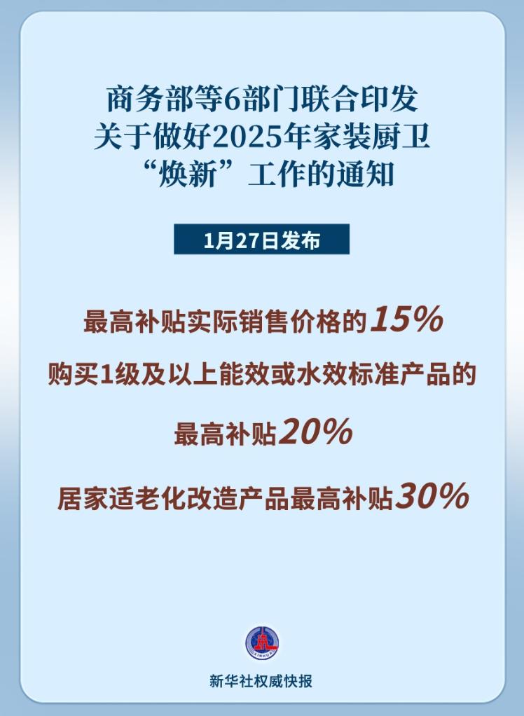 商务部等6部门近日印发关于做好2025年家装厨卫“焕新”工作的通知.jpg 商务部等6部门近日印发关于做好2025年家装厨卫“焕新”工作的通知.jpg