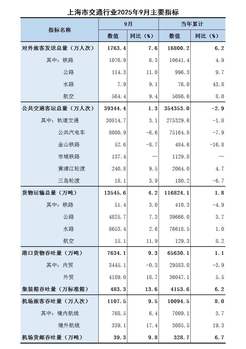 2025年9月行业主要指标.png