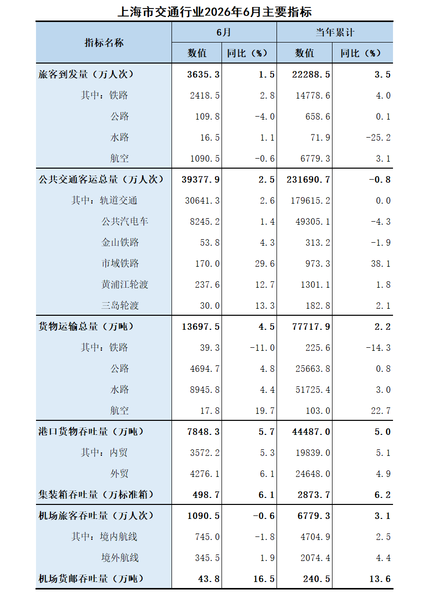 2026年6月行业主要指标.png
