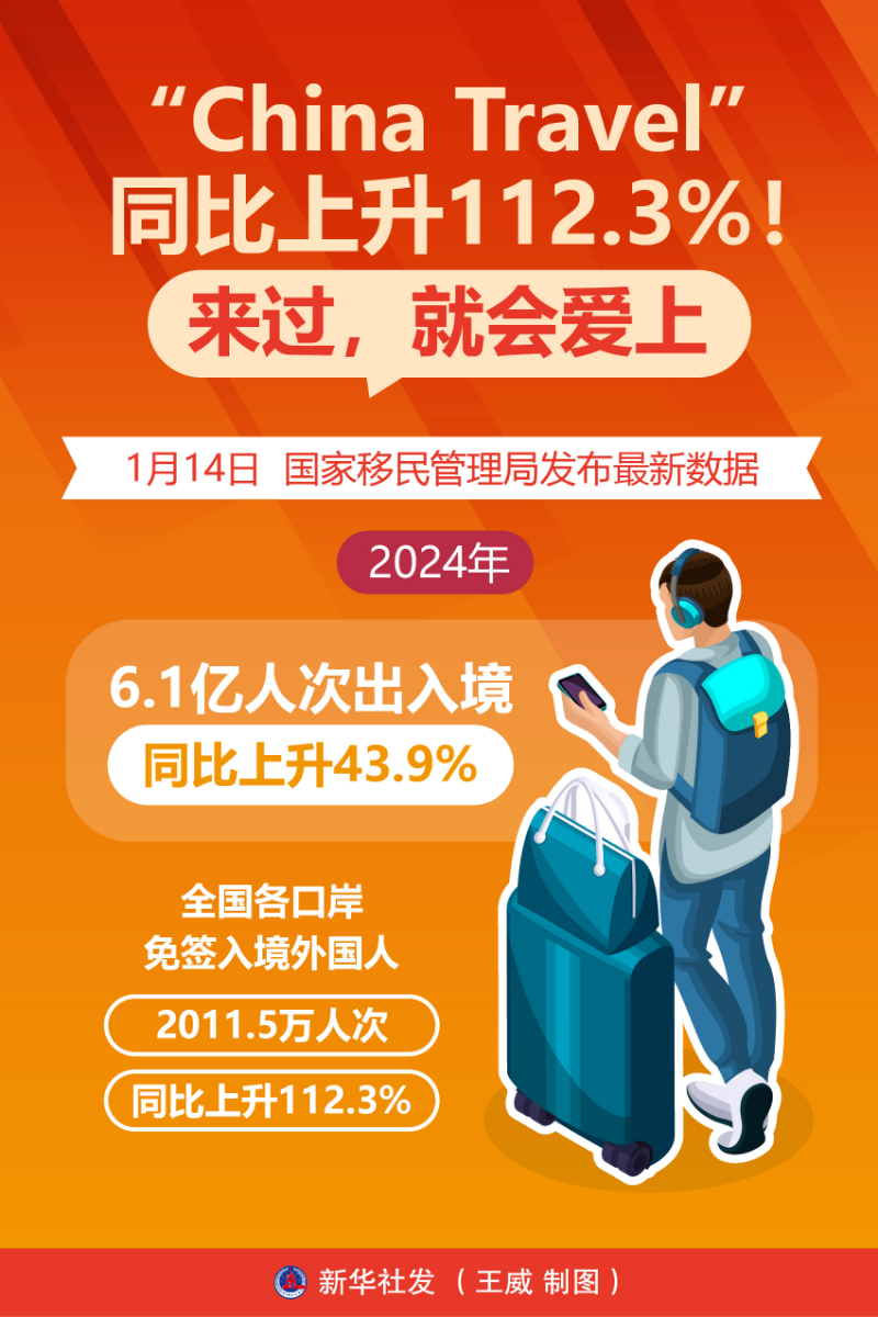 数据实证“China Travel”潜力无限.jpg 数据实证“China Travel”潜力无限.jpg