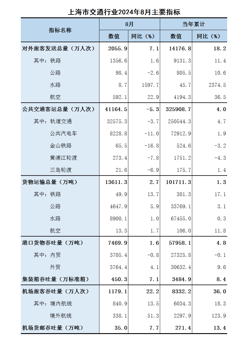 2024年8月行业主要指标.png