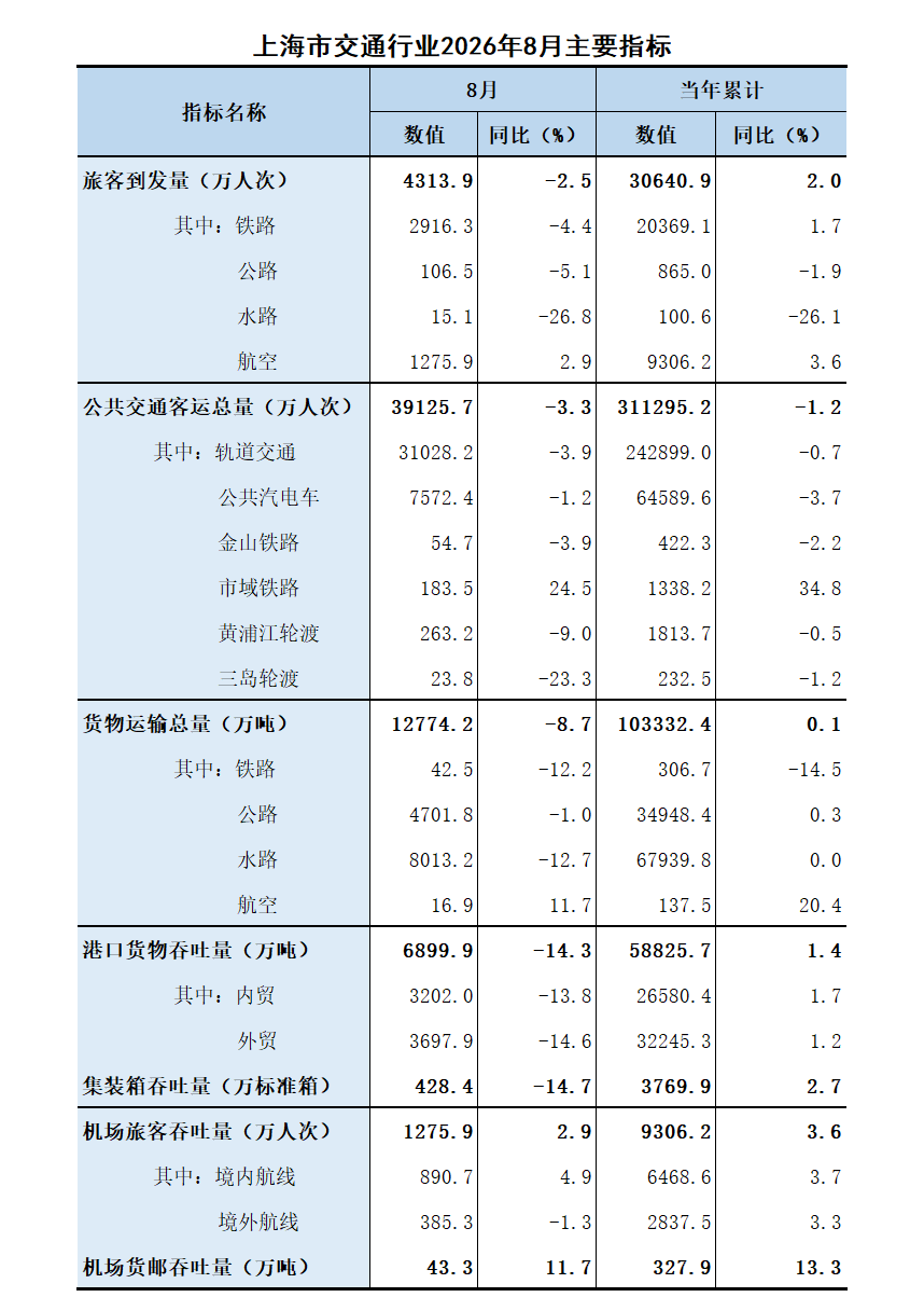 2026年8月行业主要指标.png