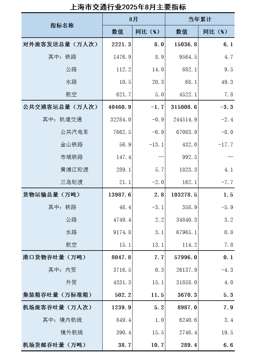 2025年8月行业主要指标.png