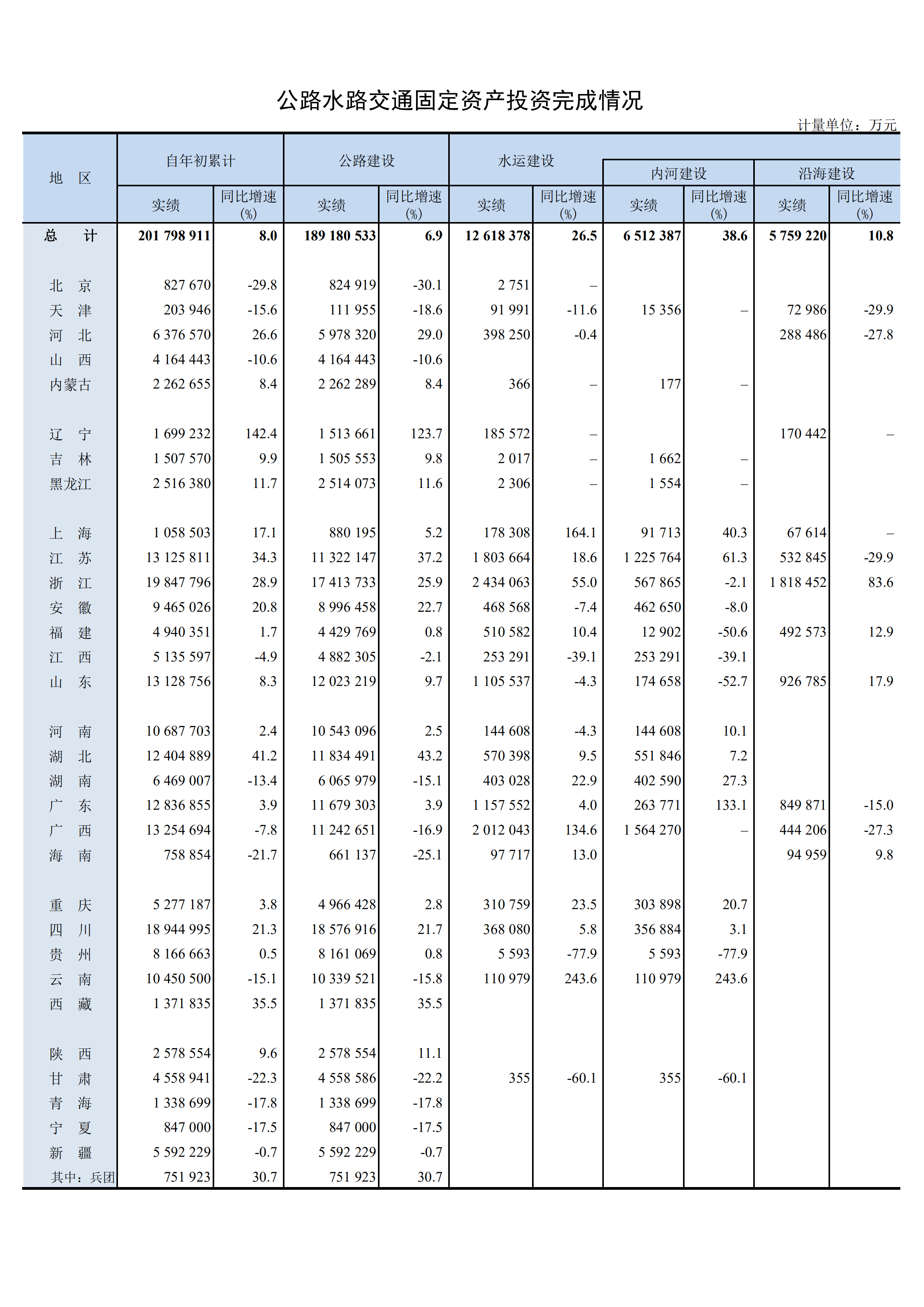 2023年1-8月公路水路交通固定资产投资完成情况_00.png