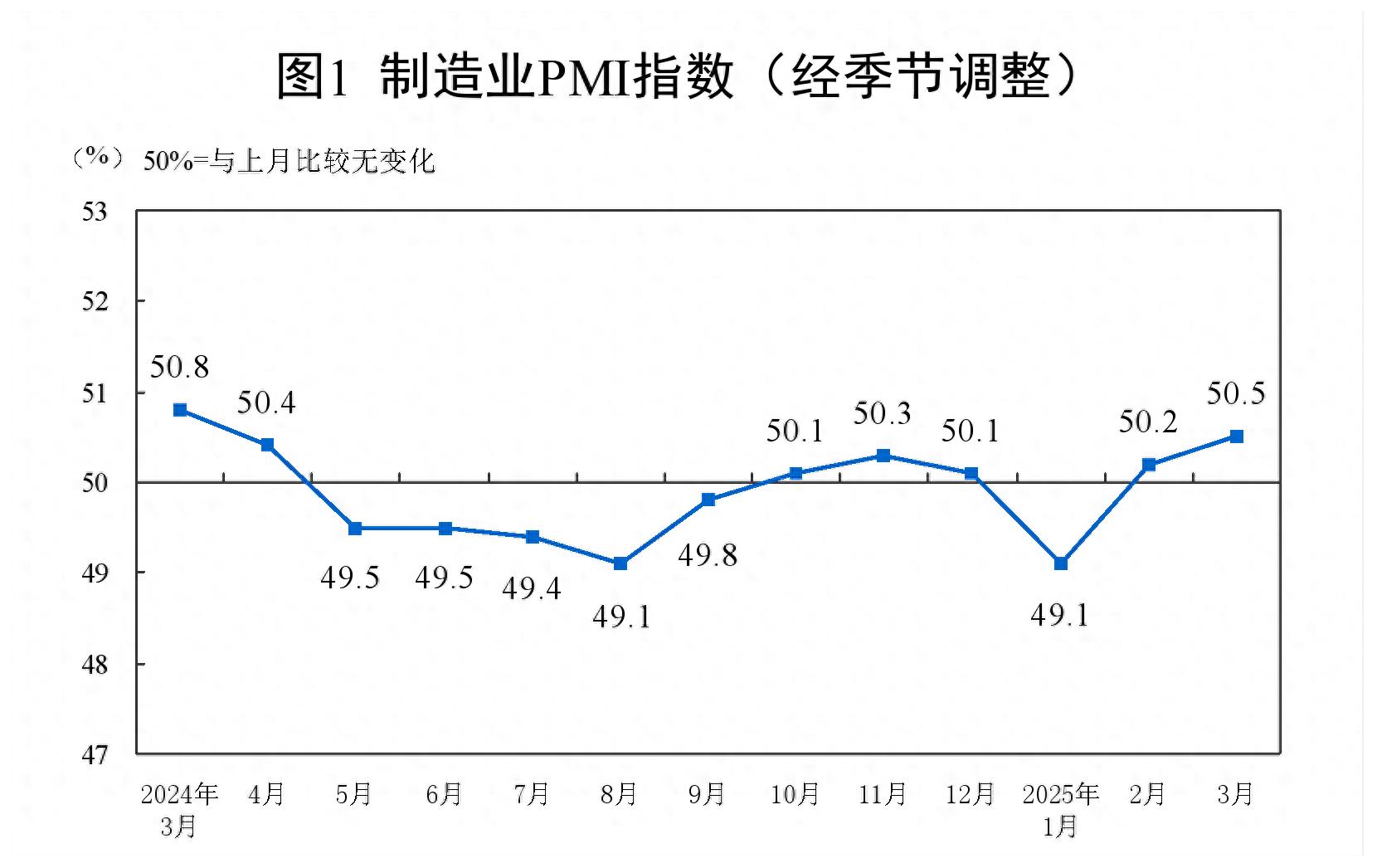 制造业PMI.jpeg 制造业PMI.jpeg