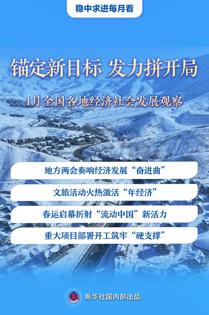1月全国各地经济社会发展观察.jpg 1月全国各地经济社会发展观察.jpg