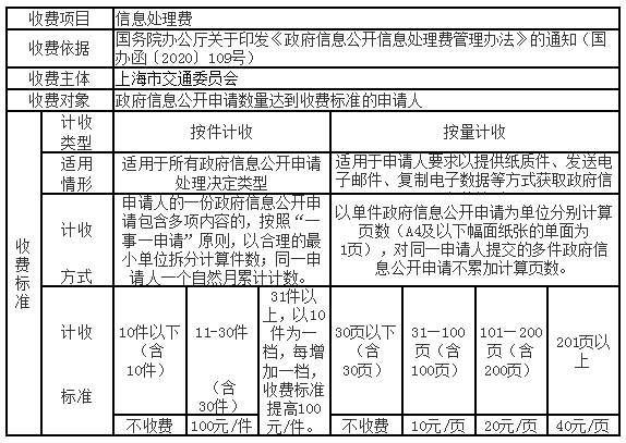 上海市交通委员会信息处理费收费事项公示